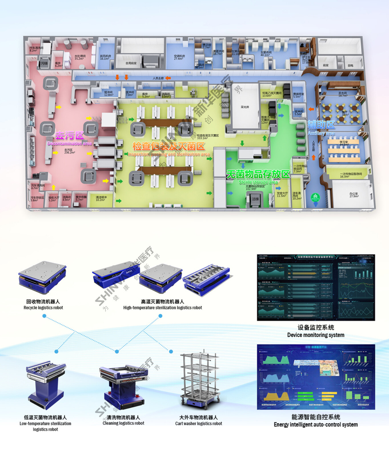 01-感染控制智慧化系统解决方案 拷贝 2.jpg